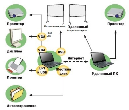 Мультимедийная техника