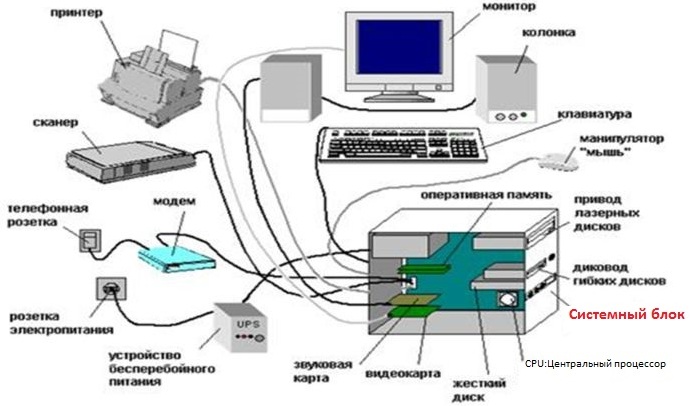 Персональні компьютери та їх частини